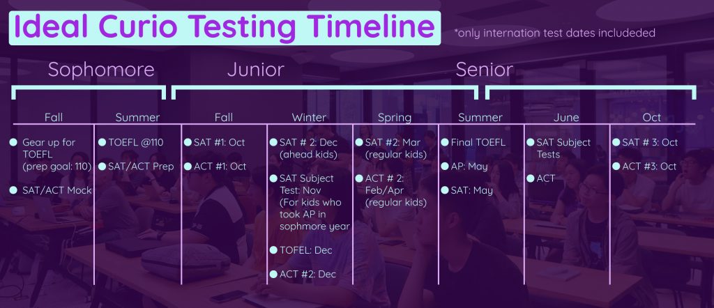 US Counselor Updates: General Testing Timelines