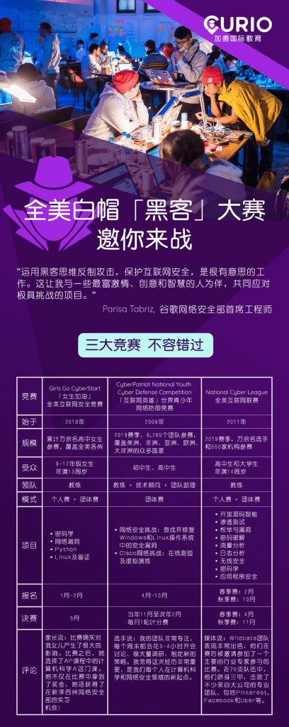 竞赛课程｜美国白帽「黑客」大赛邀你来战